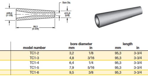 tungsten carbide specifications 